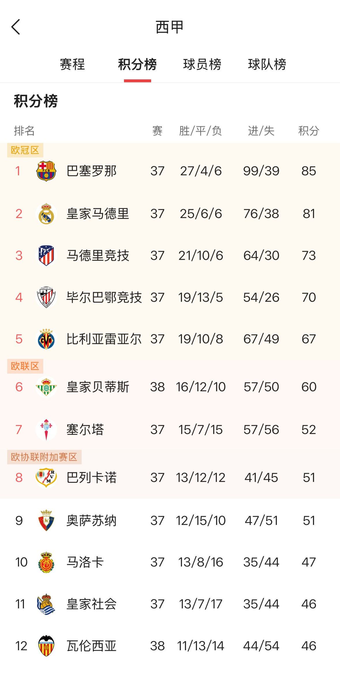 60彩娱乐-各联赛最长连冠哪些队？曼城英超四连拜仁统治德甲法甲最强险降级(曼城获得英超四冠王)