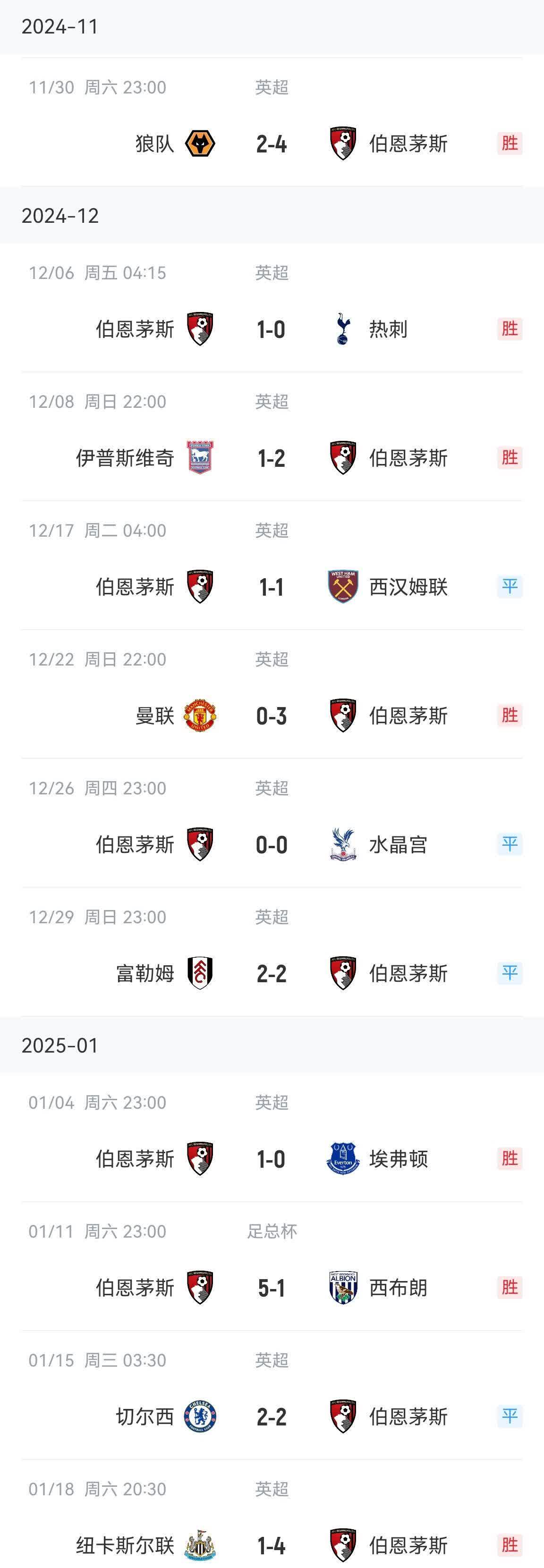 伯恩茅斯球员因黄牌累积将暂时缺阵影响球队(美国中央情报局局长伯恩斯)