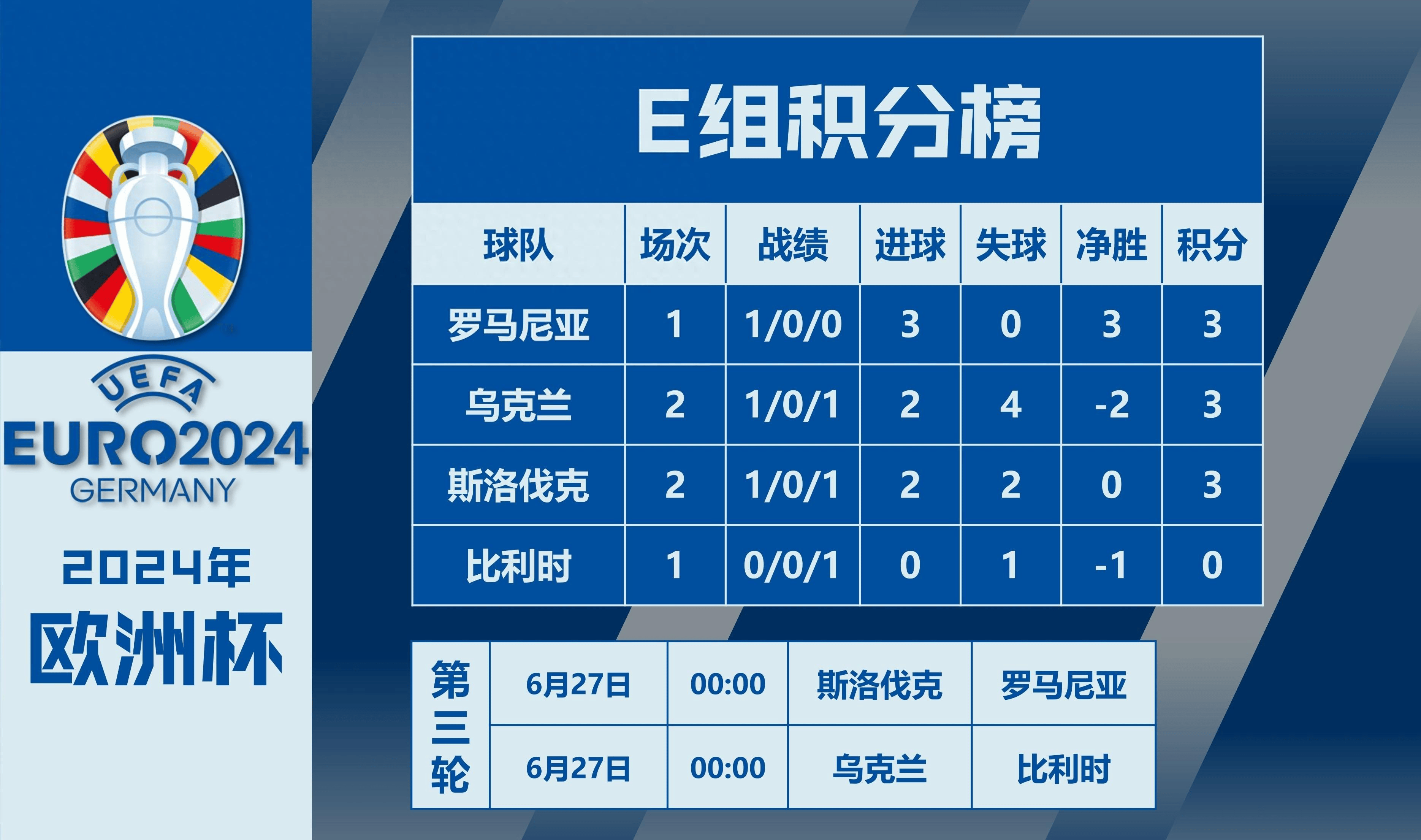 60彩娱乐-欧洲杯预选赛即将掀起一场热血之战(欧洲杯预选赛即将掀起一场热血之战英文)